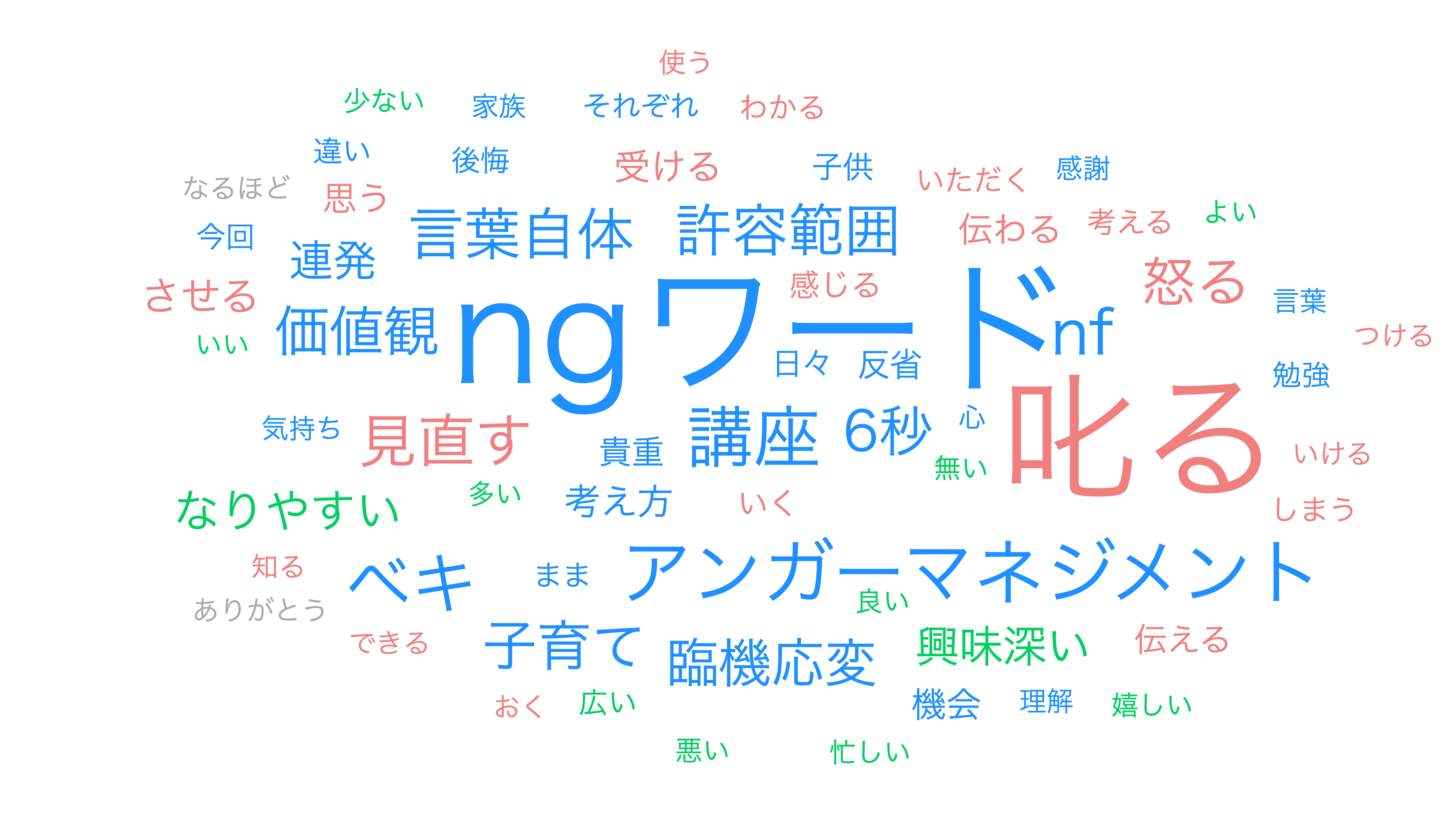 ＜選手向けアンガーマネジメント講座開催決定！＞